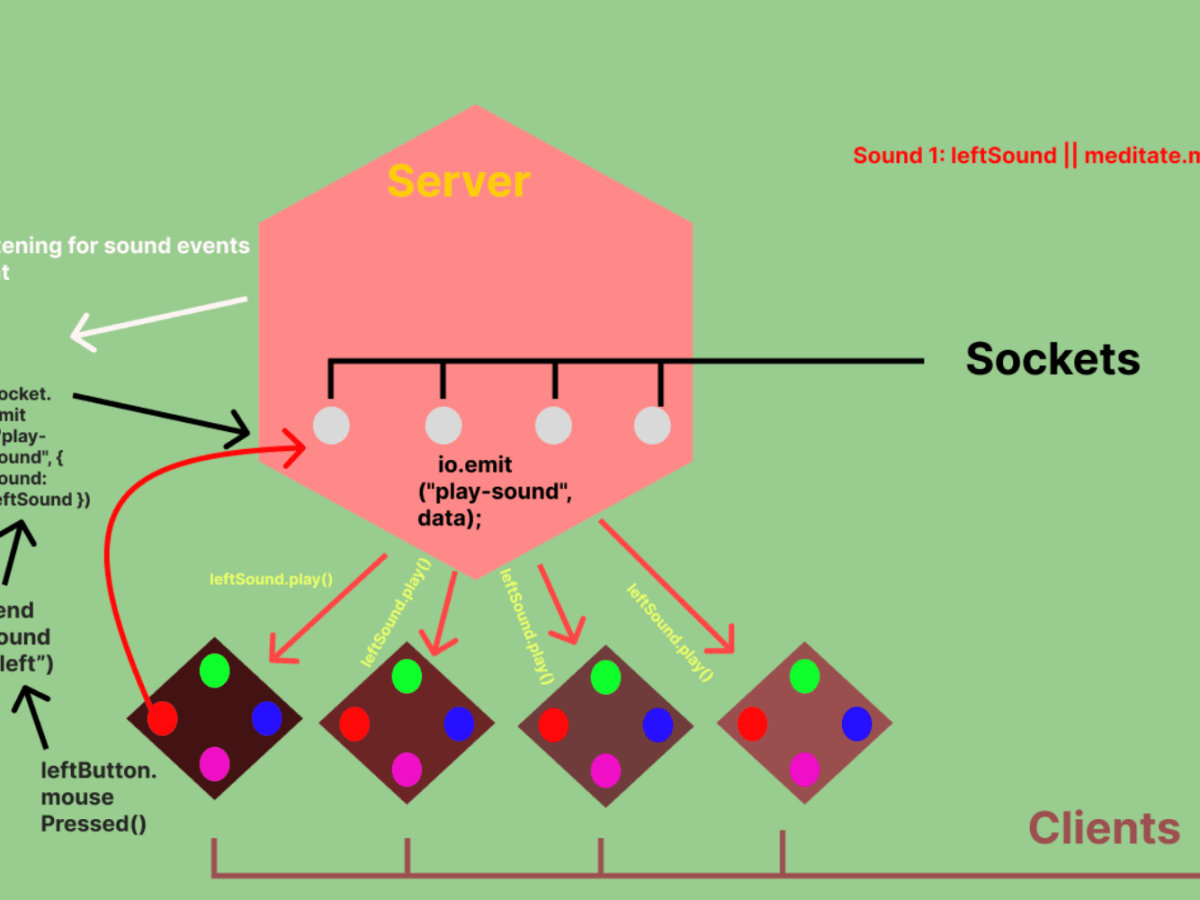 Collective Play, week&nbsp;2
