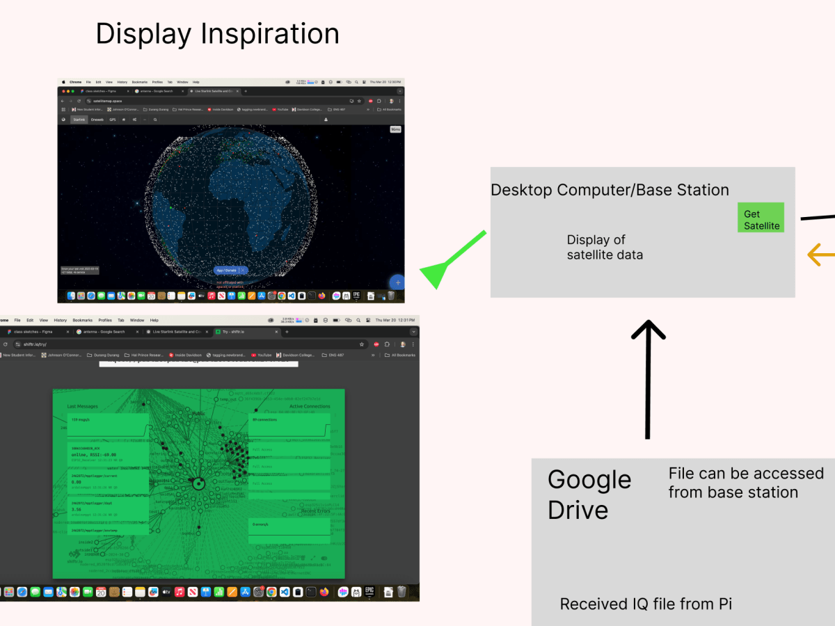 Solar Radio, Week&nbsp;2